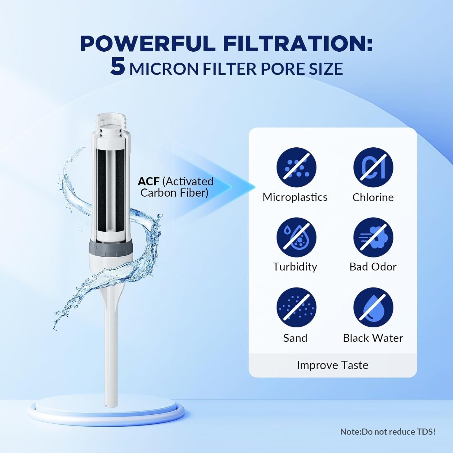 Filtered Water Bottle, 32oz Stainless Steel Water Bottle, With Filter Cartridge