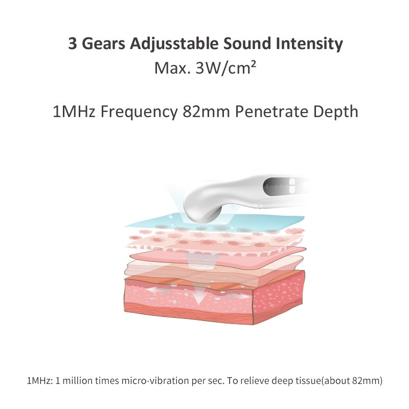 Ultrasonic Therapy Device For Body Pain Physiotherapy Equipment For Muscle Heating Reliever Knee Shoulder Back 1MHz
